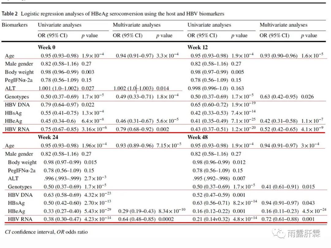 hbvrna定量检测报告,hbvrna检测阴性