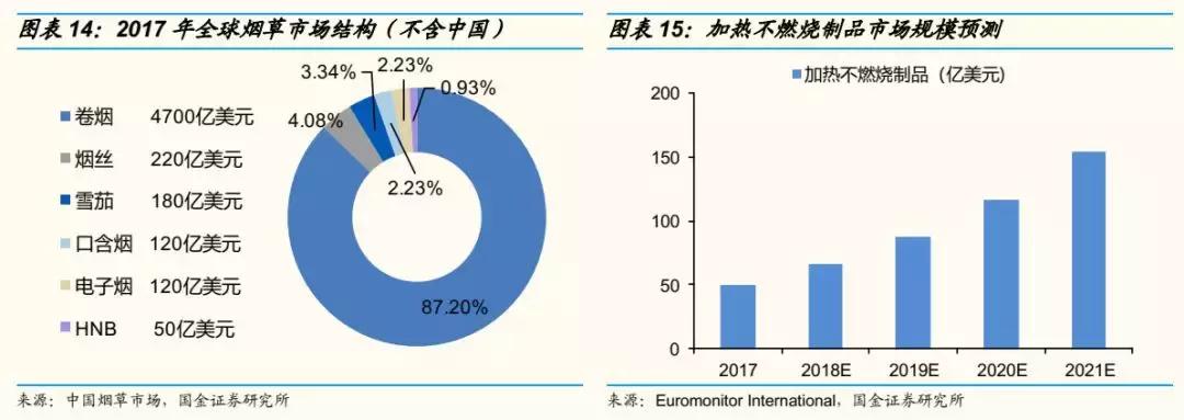 轻工2018年报总结：4Q18家用轻工出现亏损，包装印刷亮点多