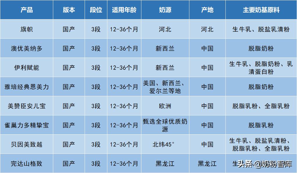 旗帜奶粉好消化吗,澳优美纳多奶粉价格表
