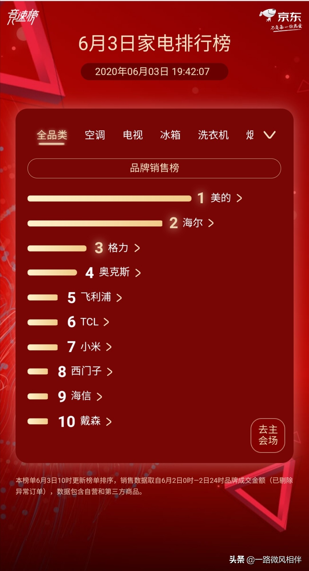 美的凭什么这么强,美的更有底气