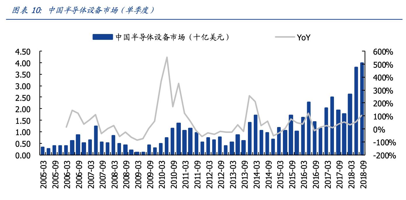 中国顶尖精密仪器龙头上市公司,中国高端仪器仪表龙头