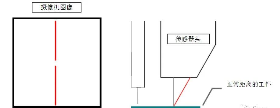 激光自动跟踪焊接视频大全,激光焊接实时跟踪编程