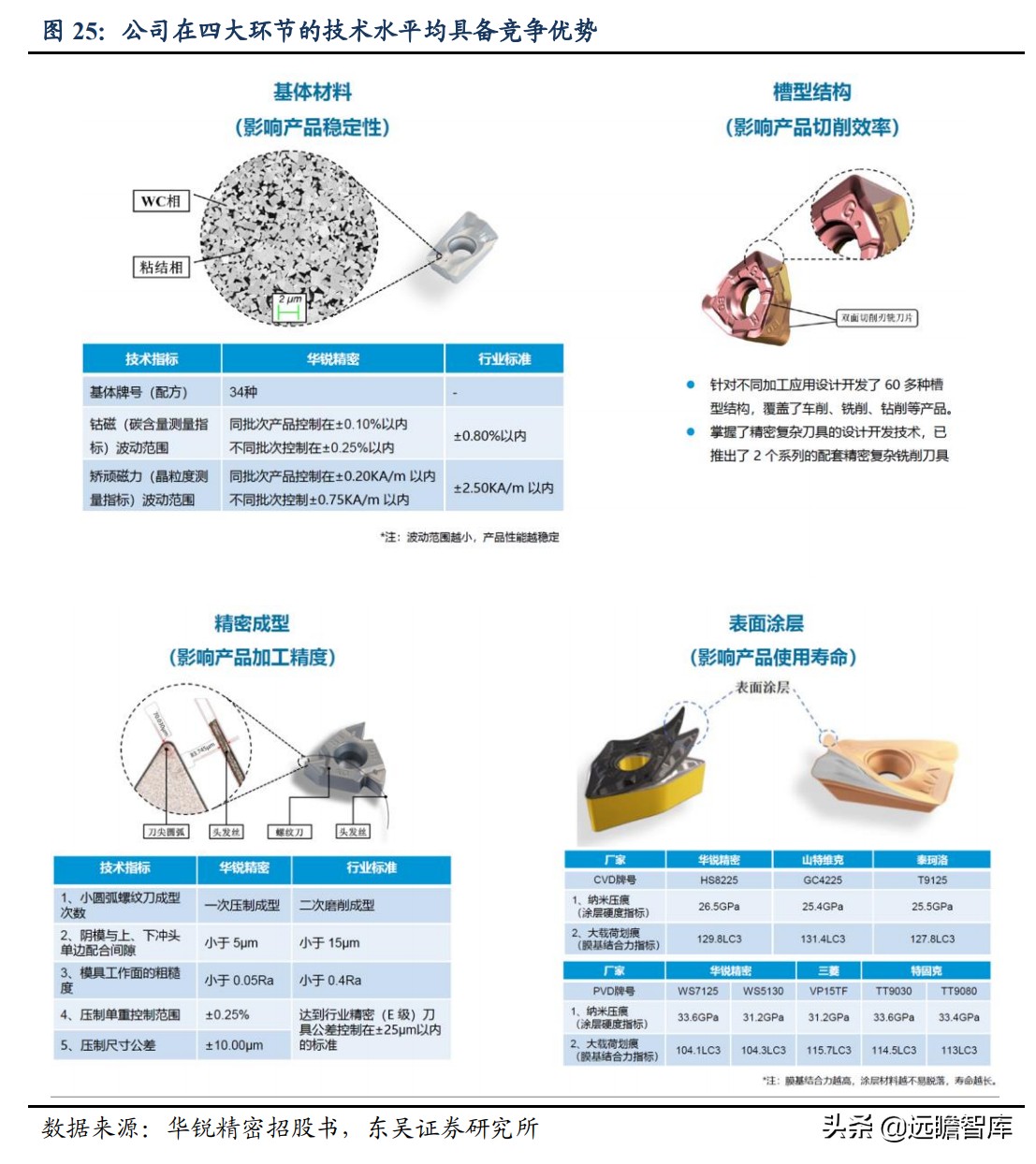 日韩数控刀具品牌排行,数控刀具国产