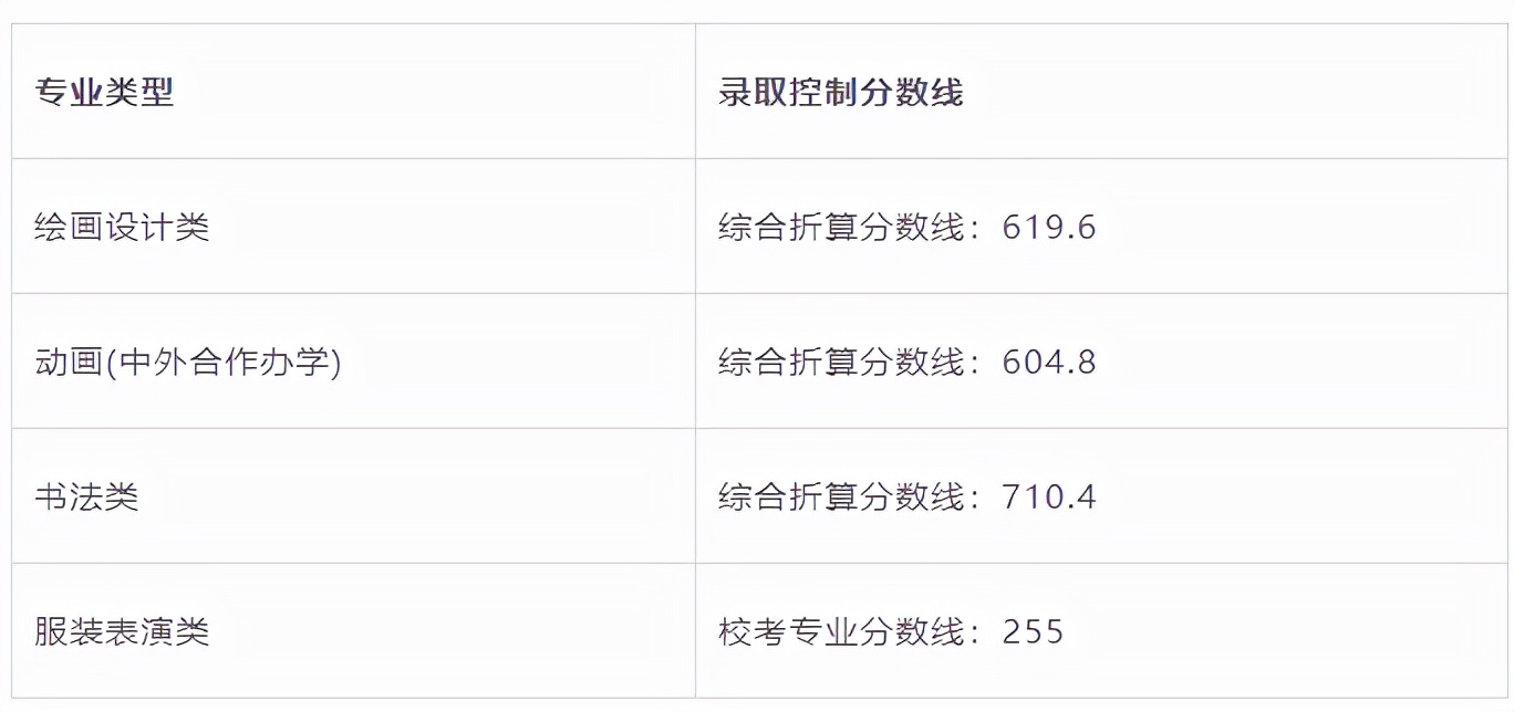 湖北美术学院和西安美院哪个好,九大美院艺术类专业排名