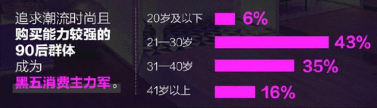 双十一吃土剁手,双十一后吃土的你