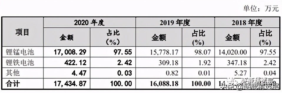 德瑞锂电是绩优股吗,德瑞锂电有认购价值吗