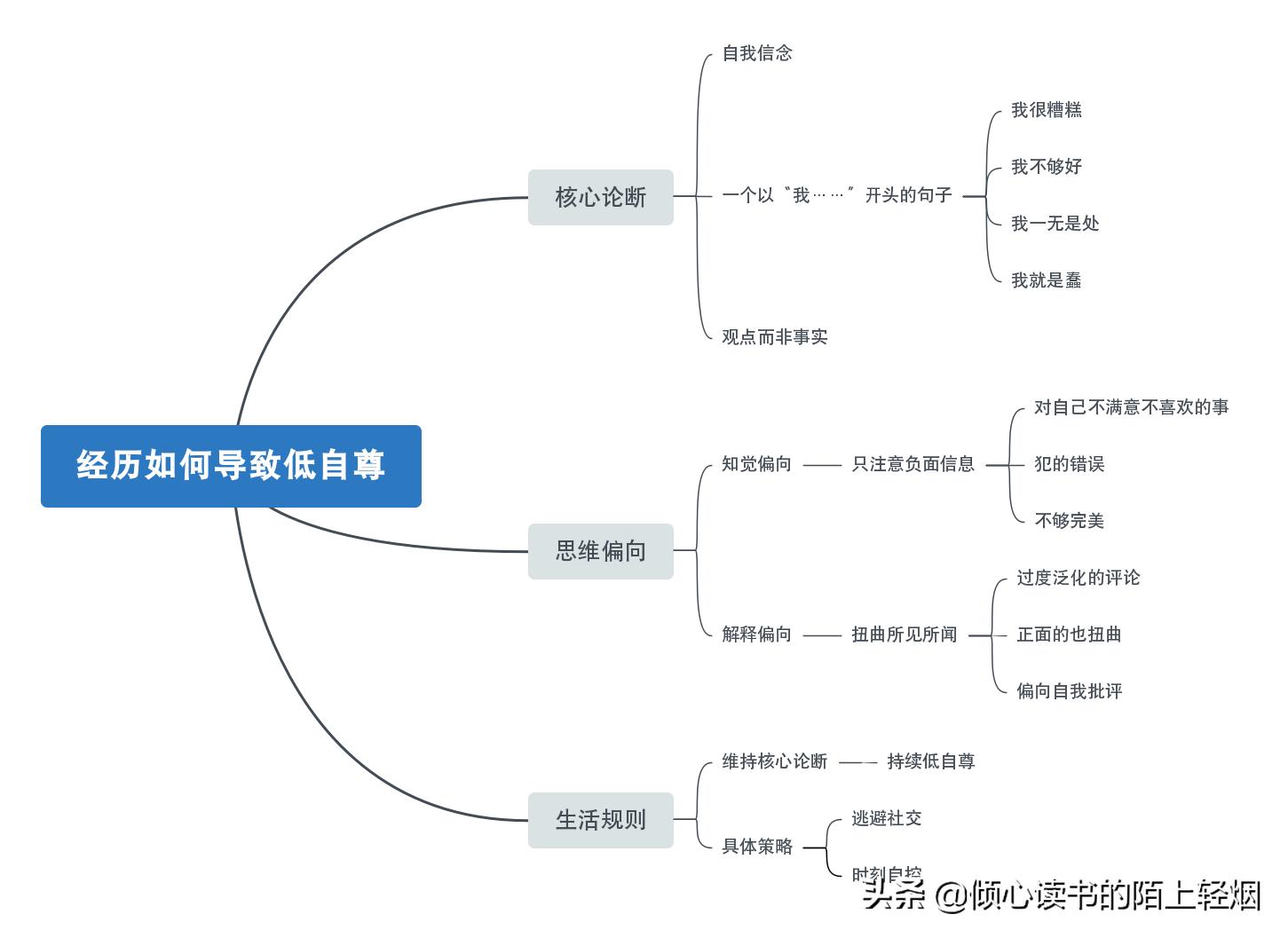 总是自我贬低的人,习惯自我贬低的人