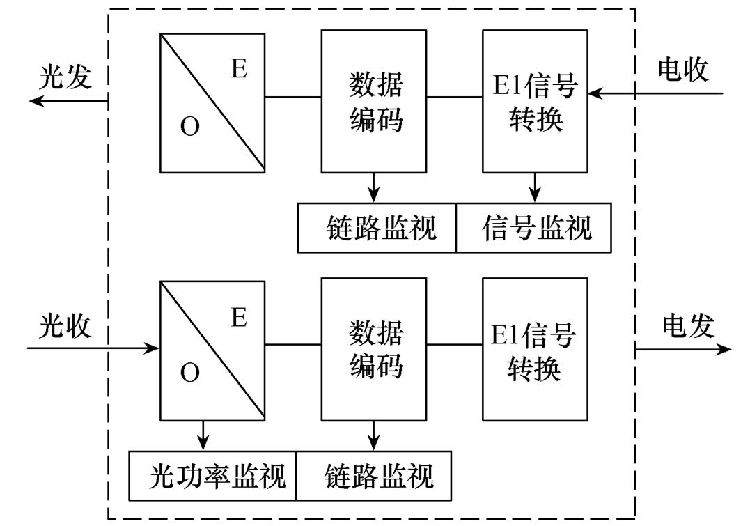 怎样精确定位光纤故障点,光纤线路故障定位与检测