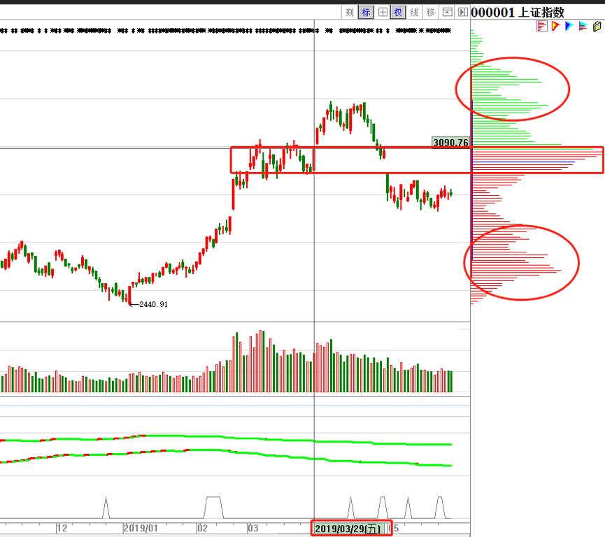磁罗盘导航,今日罗盘分析