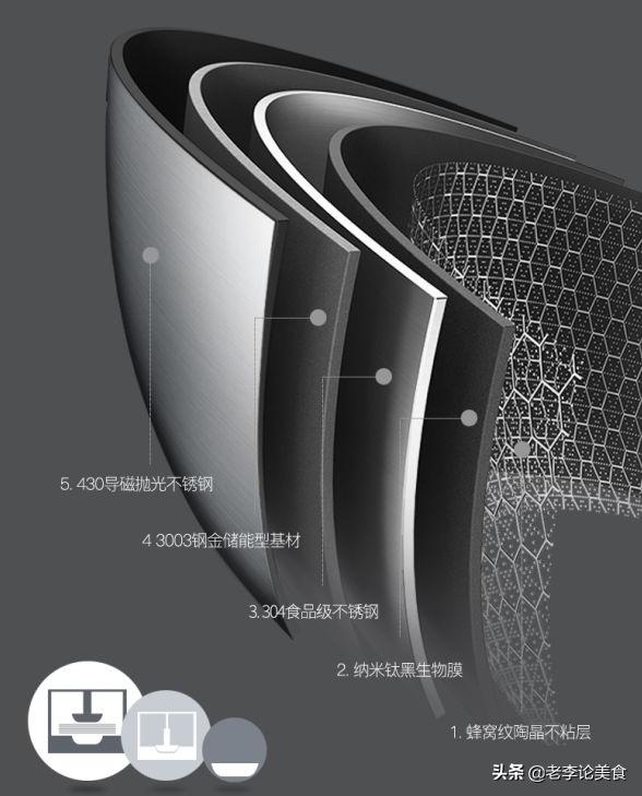 德国无油烟不粘锅304不锈钢炒锅,正品德国进口不粘锅炒锅