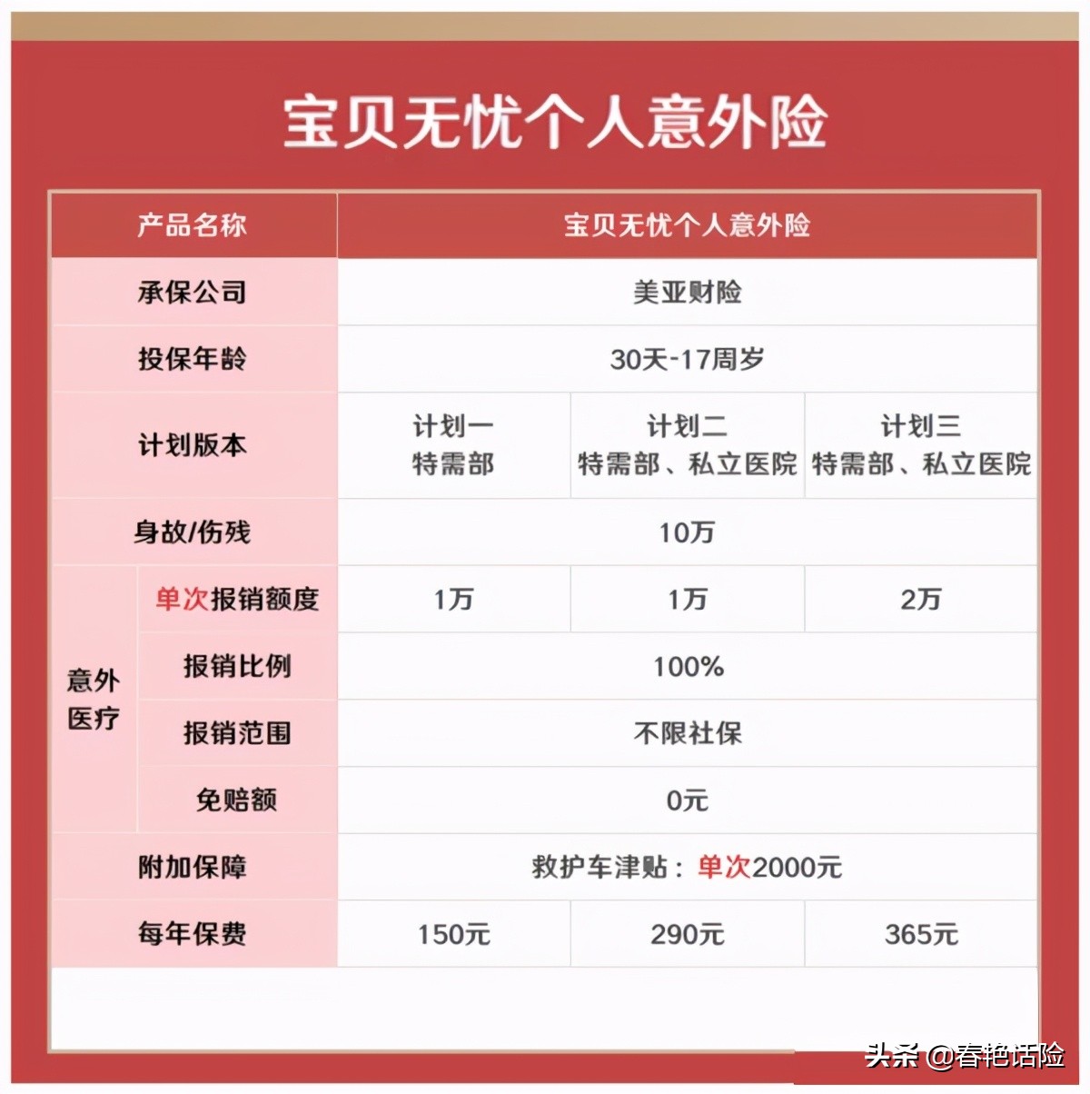 美亚宝贝无忧意外险怎么样,美亚宝贝无忧美国籍可以买吗