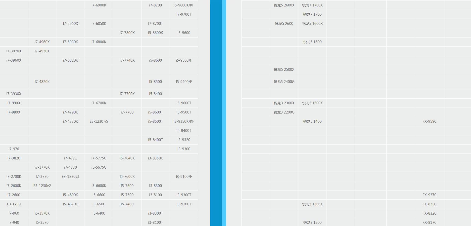桌面端cpu与移动端cpu天梯图,哪里可以看到最全的cpu天梯图