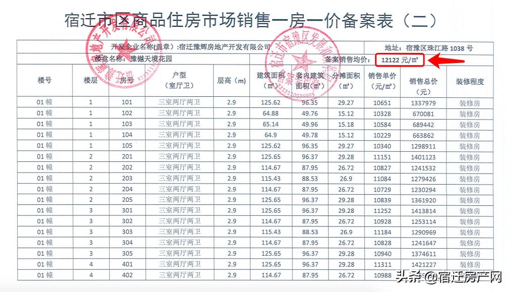 宿迁三棵树最新二手房价,宿迁市区二手房价一览表