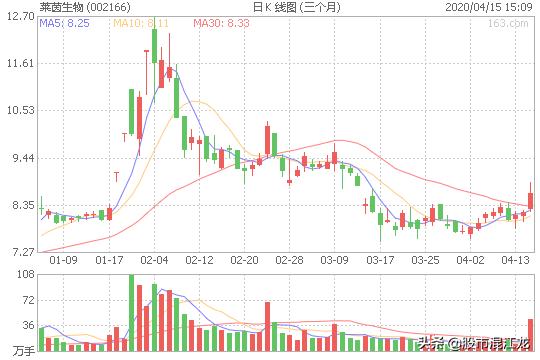 游资作手新一锁仓,游资作手新一最新消息