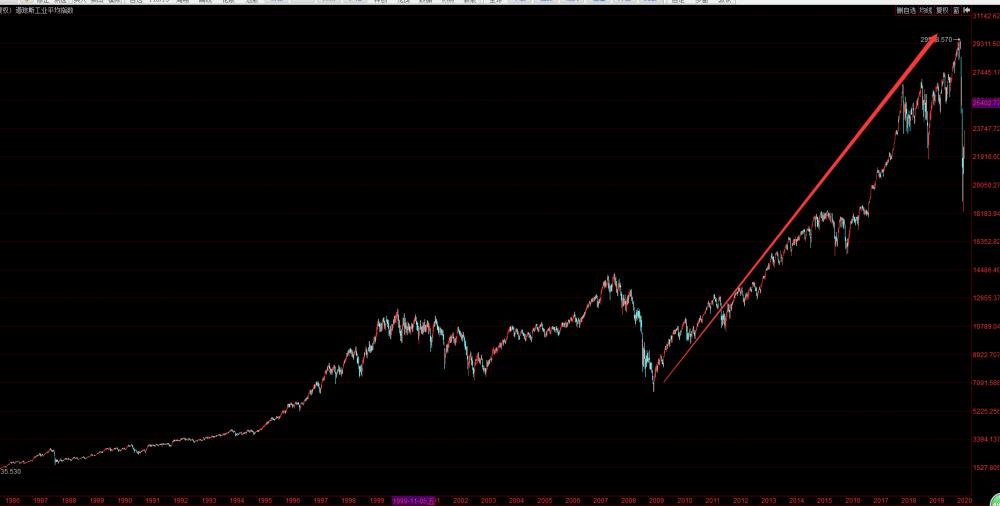 两次经济危机,两次经济危机启示