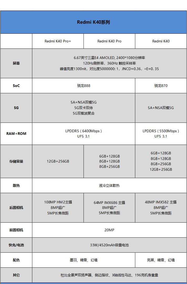 redmik40pro和红米k40pro,redmik50和redmik50pro哪个好