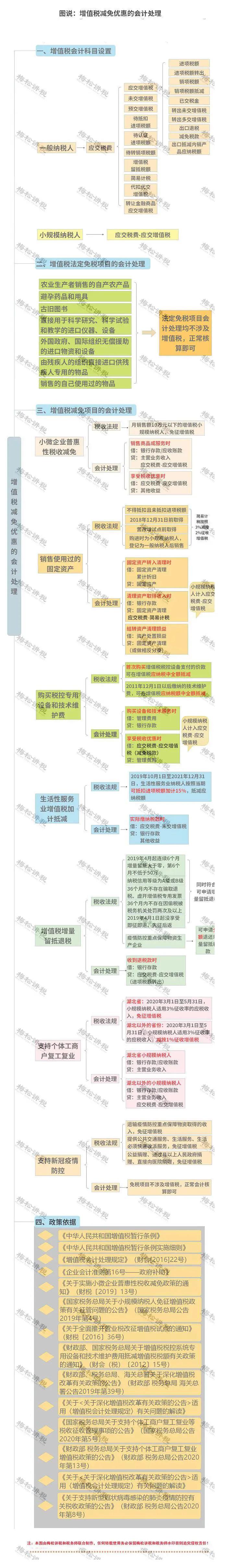 增值税最新最全税率表,最新增值税税率表详细解释