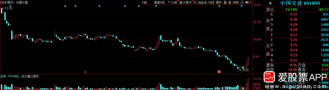 周期股一般在周期反转就涨吗,周期股掀涨停潮