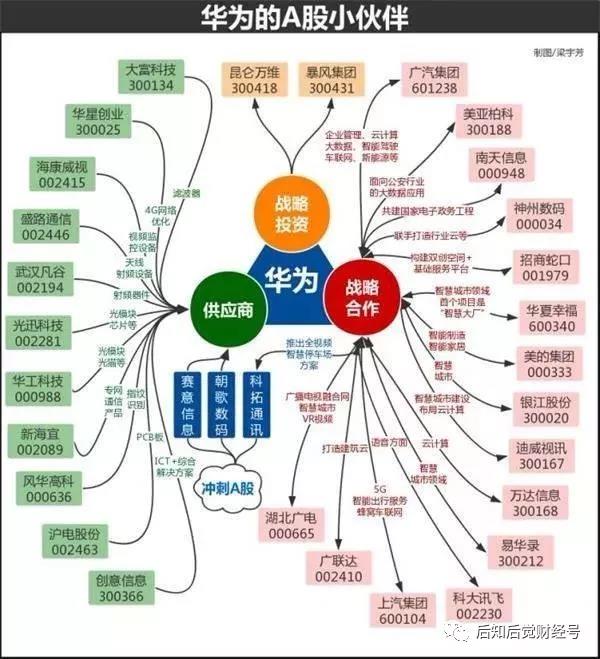 高端概念股有哪些,a股最全板块