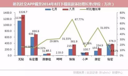 小马哥也“真香”了!百度腾讯接连入局,匿名社交是一门好生意吗?