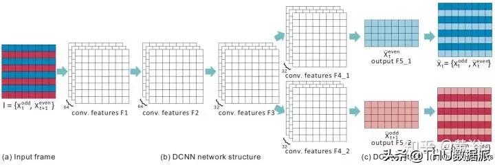 深度学习计算机视觉小项目,深度学习应用领域图像识别