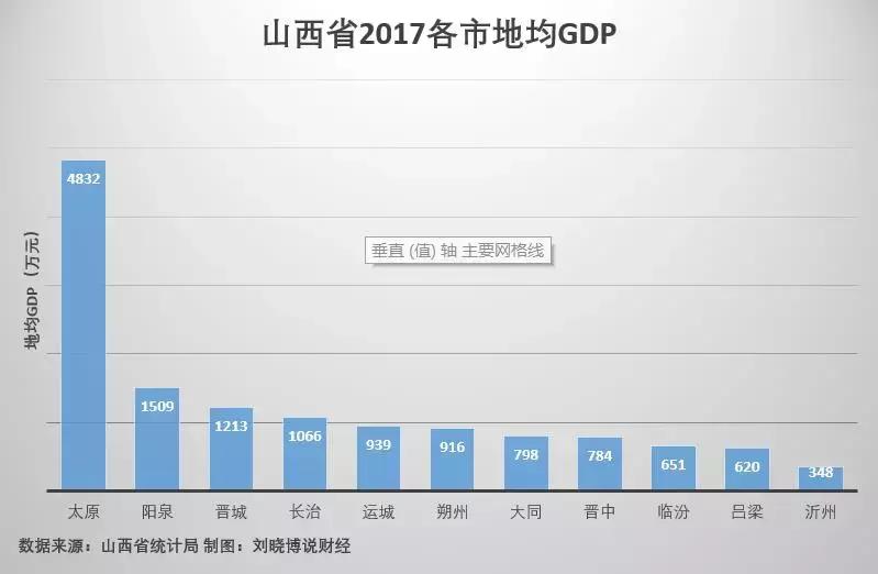 山西哪里楼市最好,哪里的楼市最值得投资