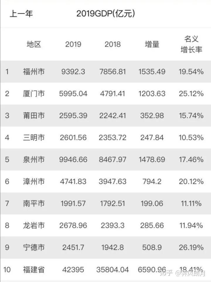 怎么评价宁德这座城市,宁德是一座怎样的城市