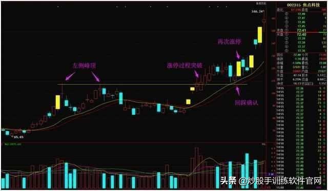 怎么抓涨停最简单方法,涨停板战法如何捕捉连续涨停股