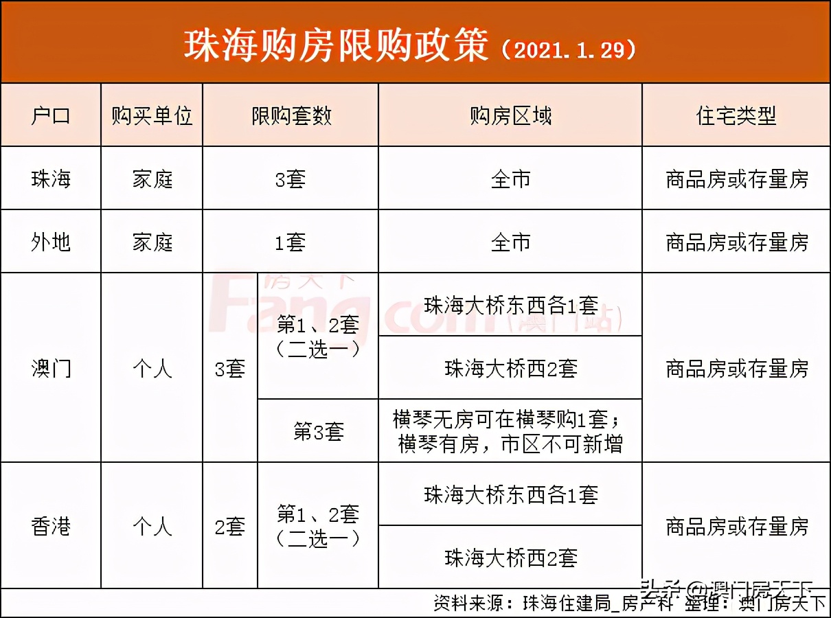 珠海刚需买房最新政策,纯干货珠海买房投资逻辑