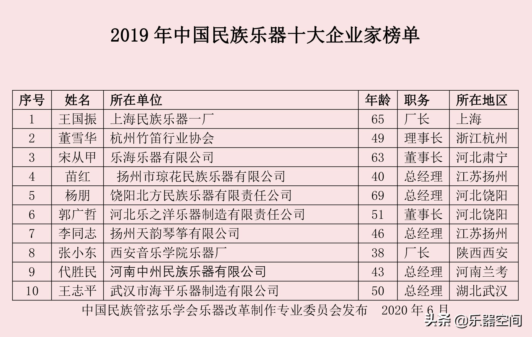 中国民族管弦乐学会乐器改革制作专委会发布2019中国民乐荣誉榜