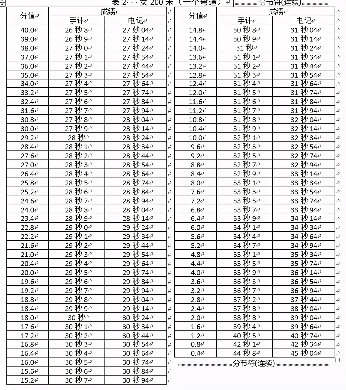 宁津一中2024届招生简章,宁津一中体育特长生录取名单