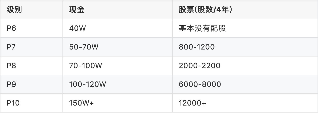 bat大厂工资对比,BATA是一线品牌吗