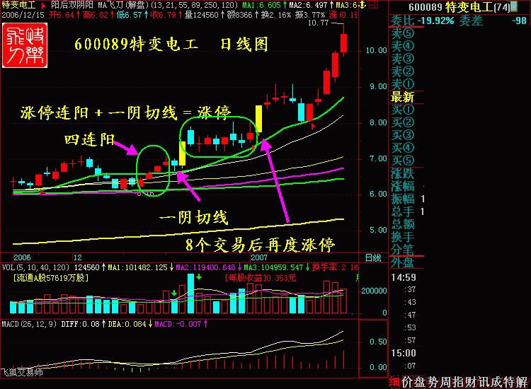 涨停十大绝技合集,涨停八大战法视频