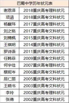 巴蜀中学本部到底有多牛,巴蜀中学厉害吗