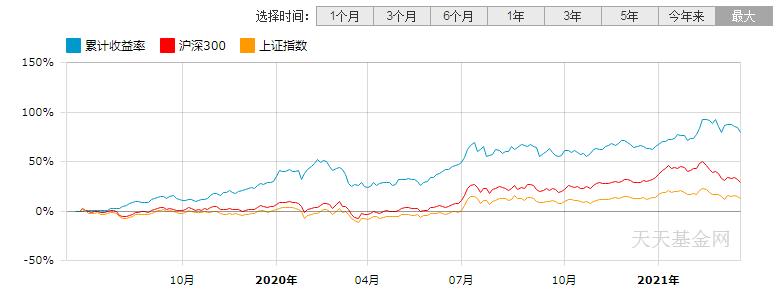 华安基金胡宜斌，科技成长风投资逻辑及管理的3只基金分析