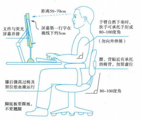 眼睛干涩疲劳有血丝怎么办,眼睛干涩疲劳有血丝迎风流泪