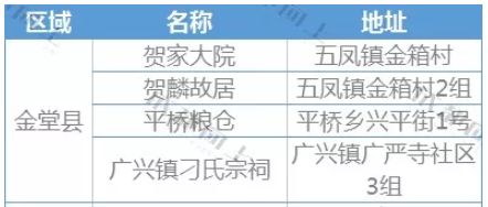 天府花园水城视频,天府花园水城楼盘
