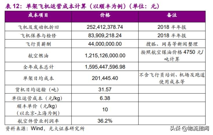 深度研报：上市快递企业战略剖析，谁能从混战中脱颖而出？