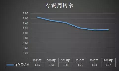 上市公司业绩频繁变脸,上市公司业绩变脸