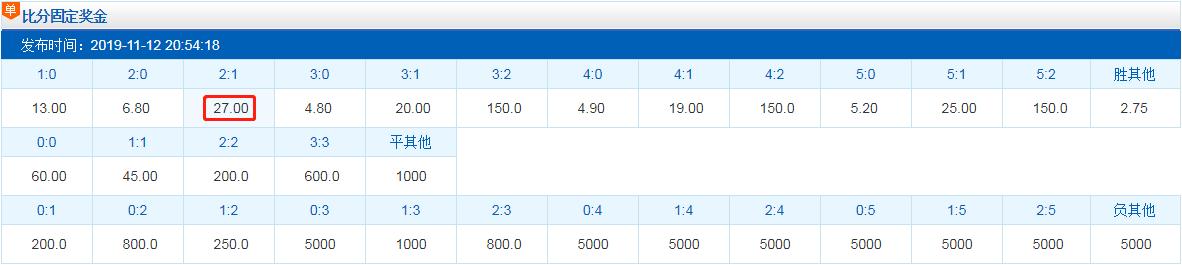 竞彩爆冷罗马不敌,今日足球竞彩葡萄牙vs斯洛文尼亚