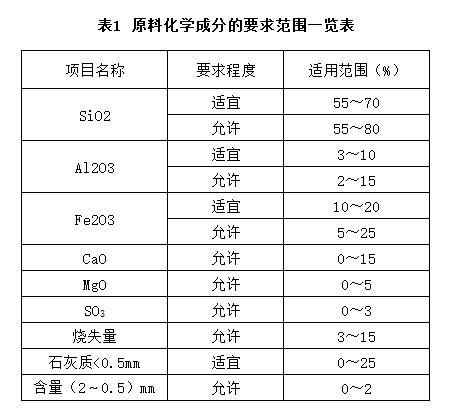 烧结砖生产原理,烧结砖强度换算值