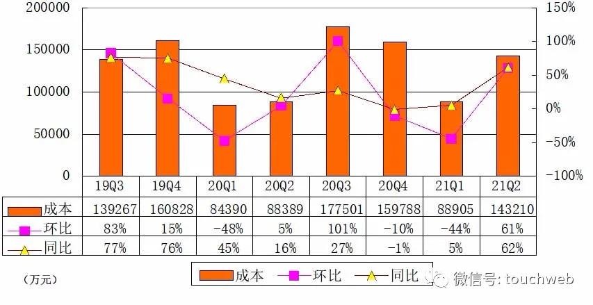 华米科技2019年营收净利润,华米科技财报