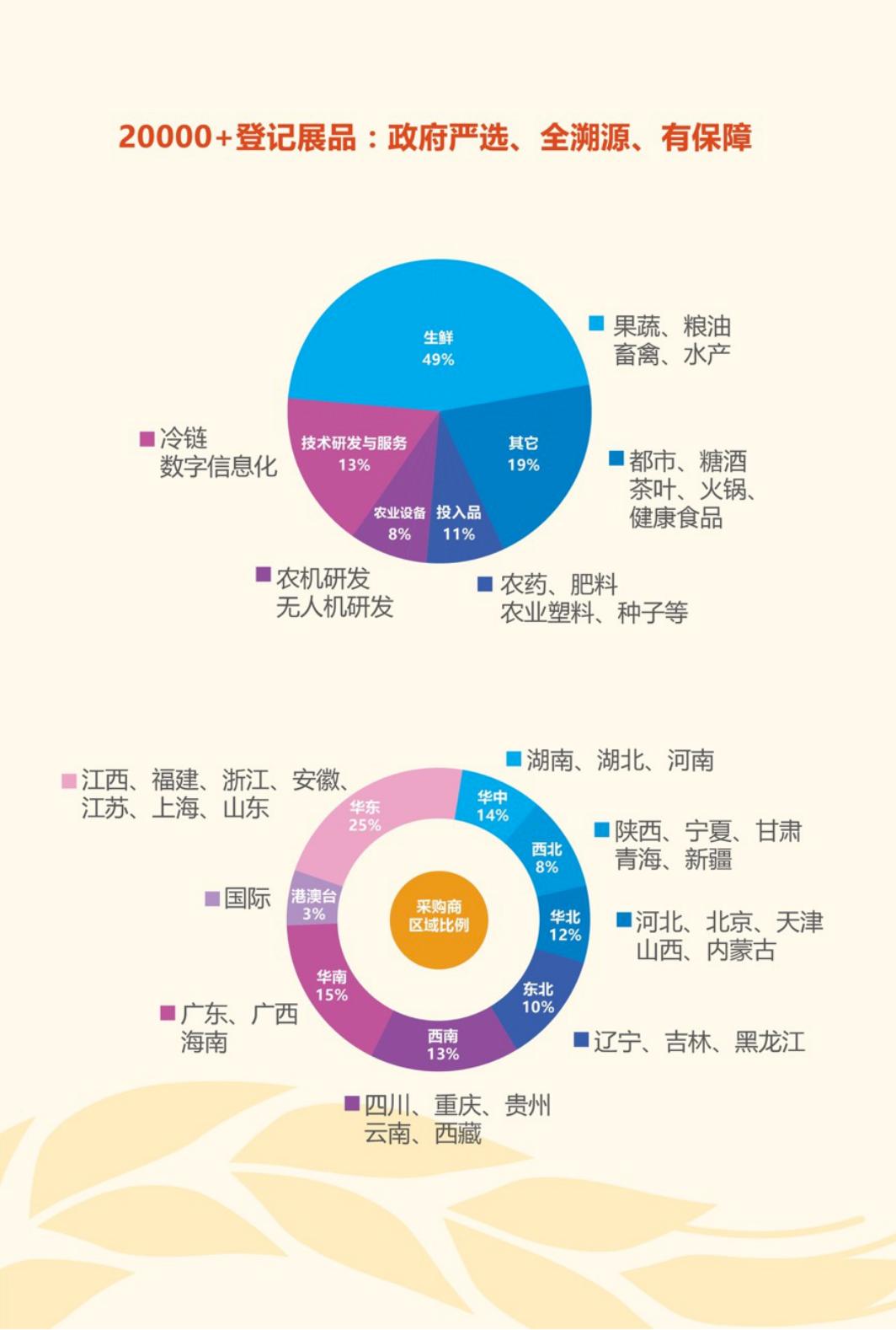 好生意从开始到现在,好生意在线观看免费