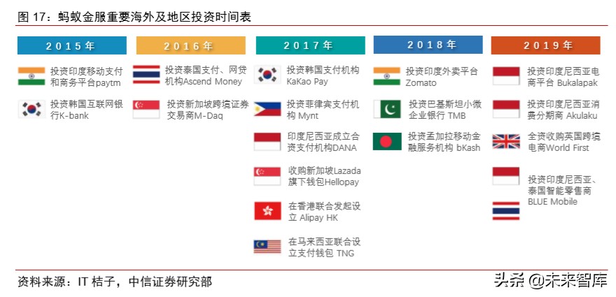 蚂蚁金服现状及前景全文,蚂蚁金服大数据分析
