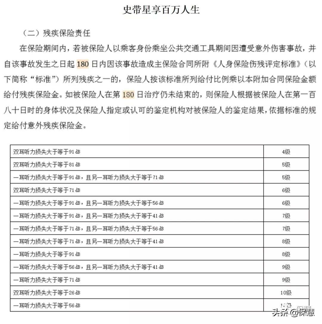 一只耳膜值454万!但不如投保人风险意识的价值高