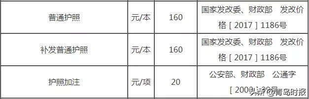 青岛护照网上预约平台,外地人能在青岛办理护照吗