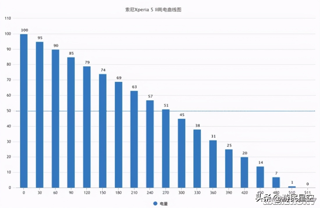 索尼xperia5ii深度测评,索尼xperia5ii长期测评
