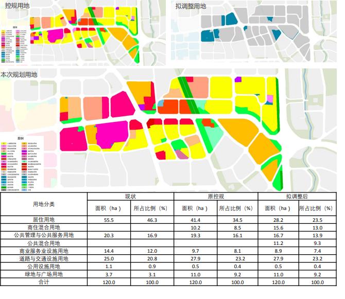 昆明未来的规划实景效果图,昆明东部商务区效果图