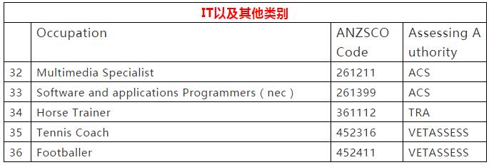 2019-2020澳洲移民新政策-Panli代购转运
