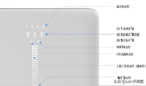 方太净水机m6a使用后测评,方太净水器测评